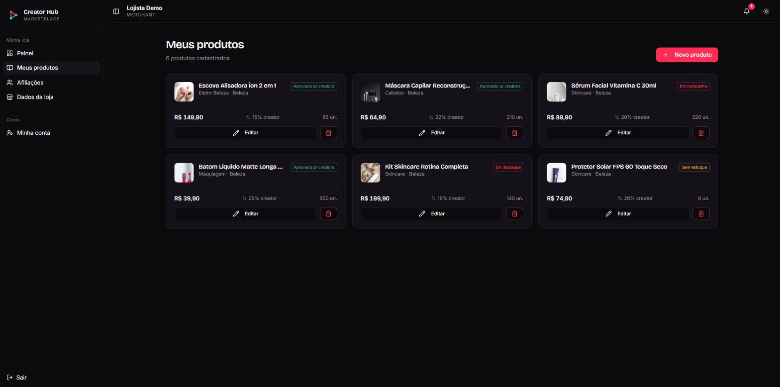 Painel do lojista: produtos, comissão do creator e status